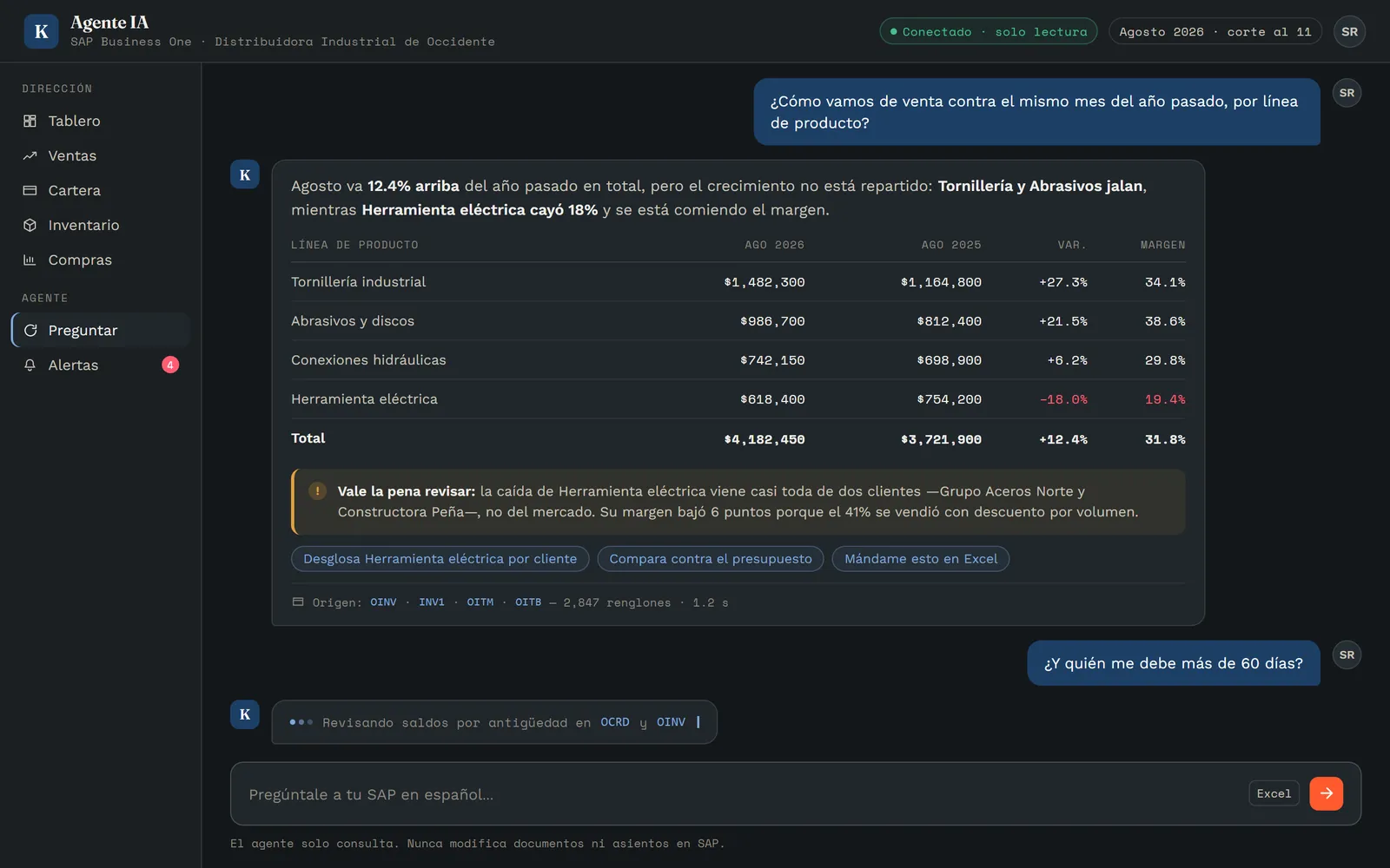Conversación con el agente: se le pregunta cómo va la venta contra el mismo mes del año pasado por línea de producto y responde con una tabla comparativa, un hallazgo y las tablas de SAP que consultó.